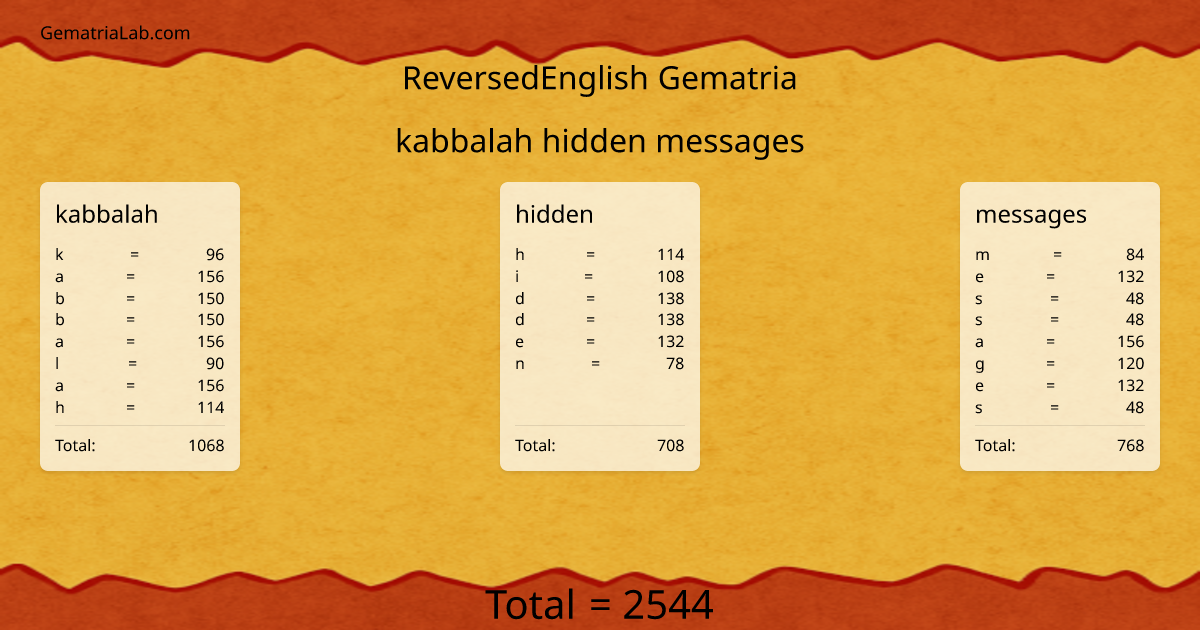 kabbalah hidden messages in reversedEnglish Gematria